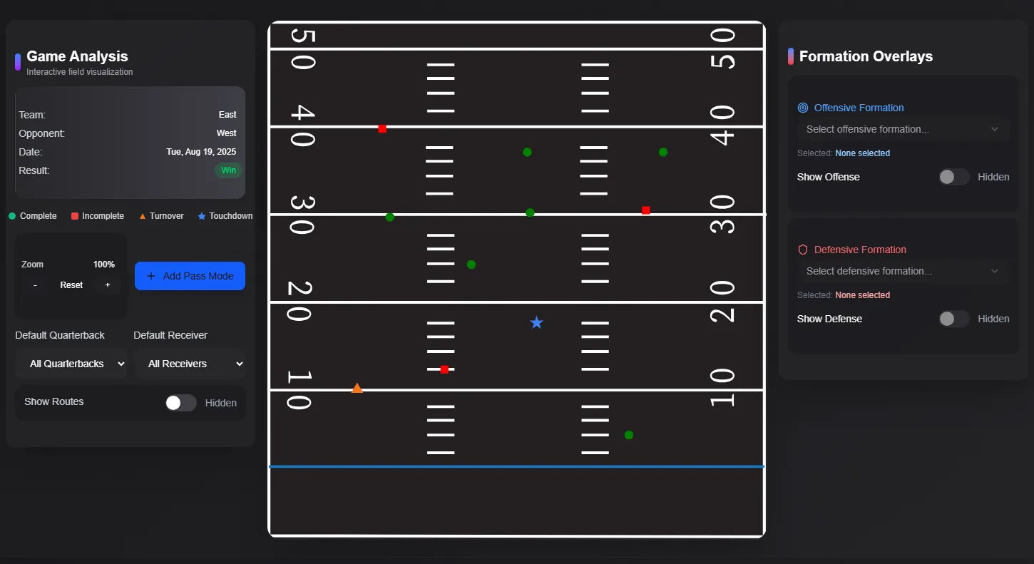 Field visualization